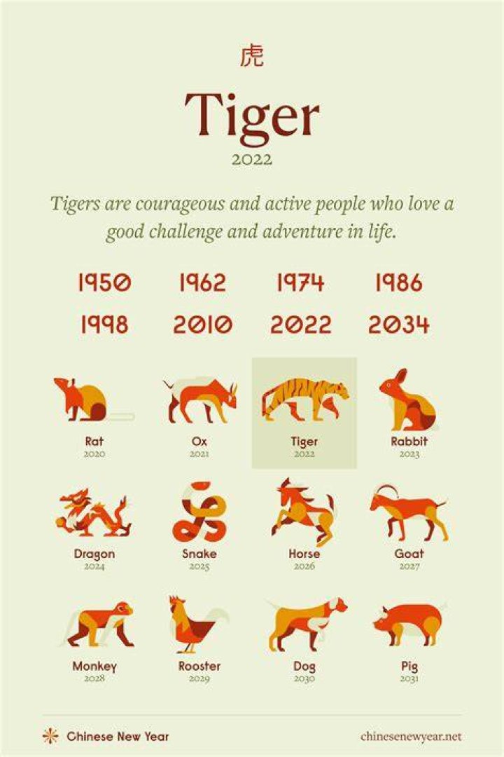 1975 Chinese Zodiac: Year of the Tiger