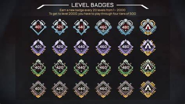 A Comprehensive Guide to Apex Prestige Level Badges: Unlocking Your Path to Victory