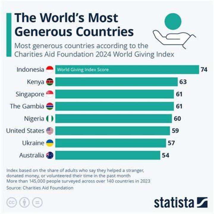 Angmaal.give: A Comprehensive Guide to the World's Most Generous Giving Platform