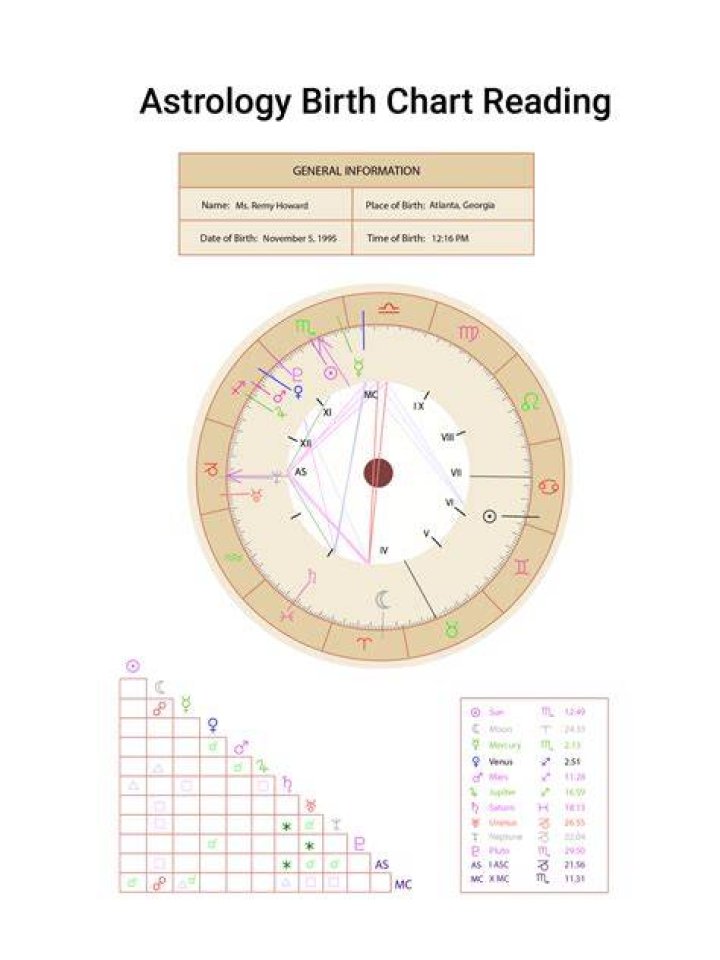 Astrotheme: Exploring the Cosmos of Birth Charts and Astrology