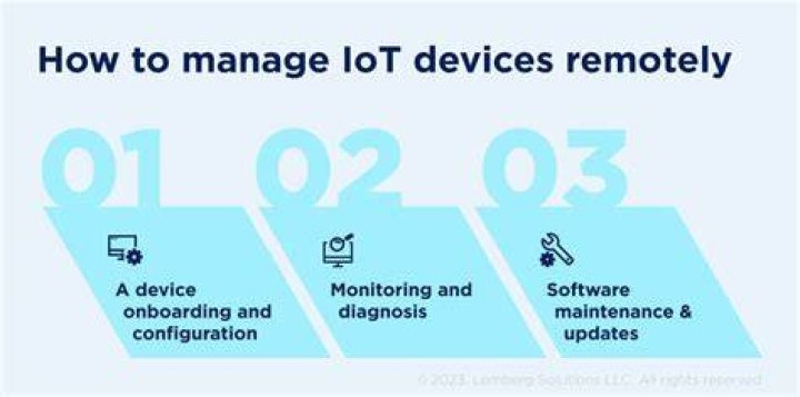 Best Access Remote IoT Router: A Comprehensive Guide to Enhancing Your Connectivity
