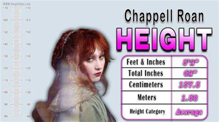 Chappell Roan Height - How Tall Is He?