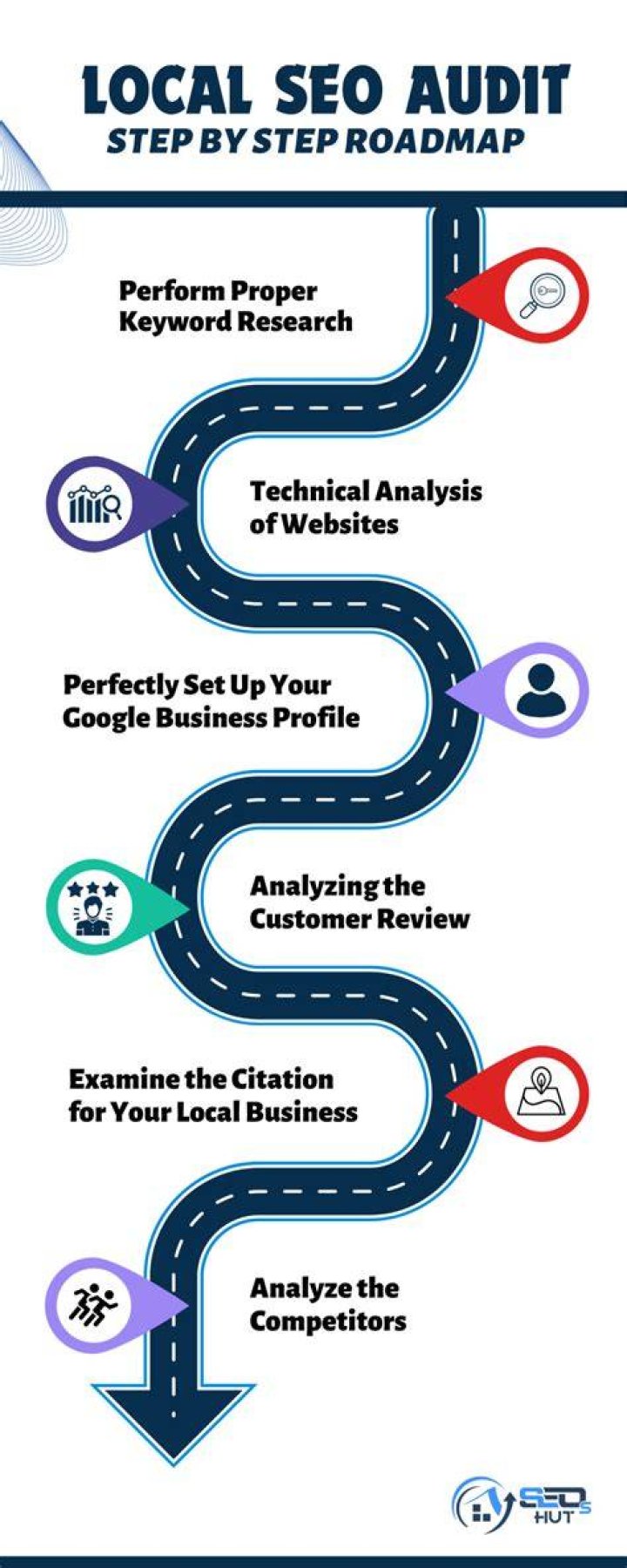 Comprehensive Guide to Local SEO Audit for Business Growth