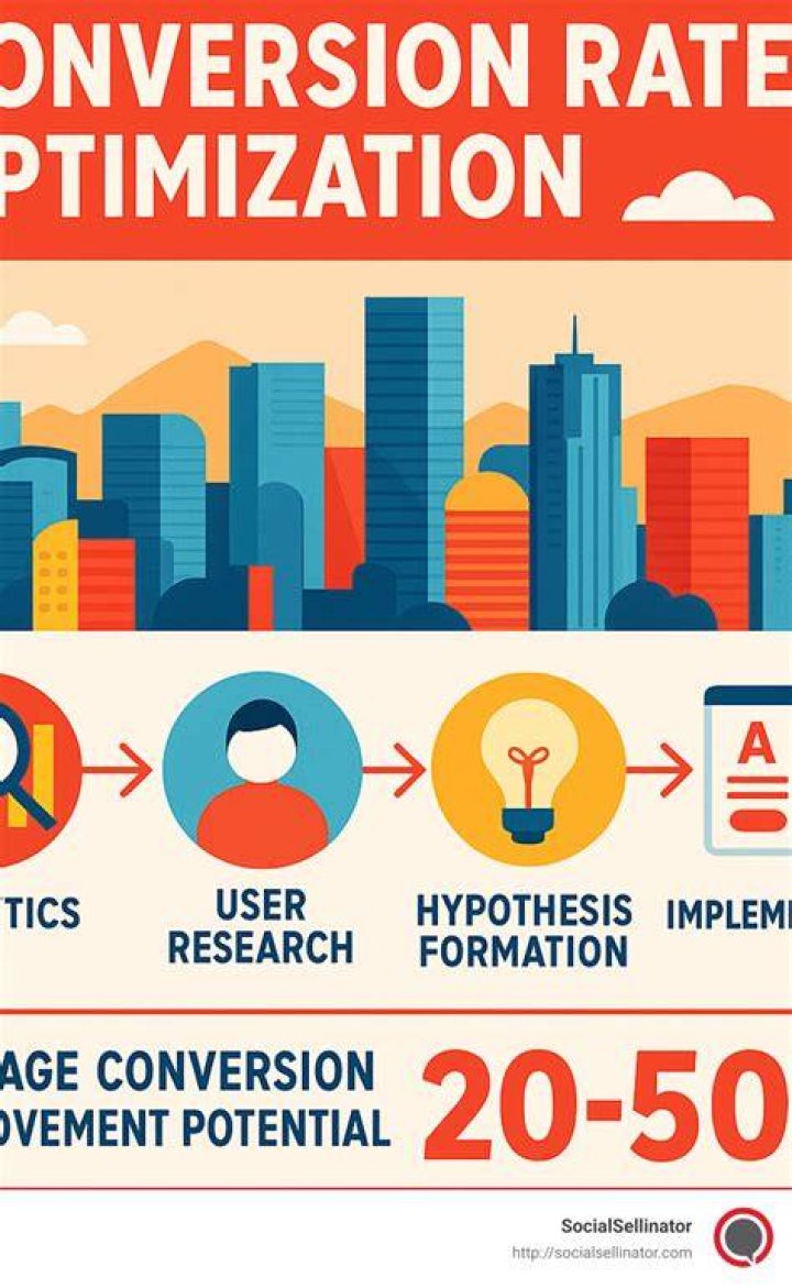 Conversion Optimization Services Denver: Your Key to Digital Success