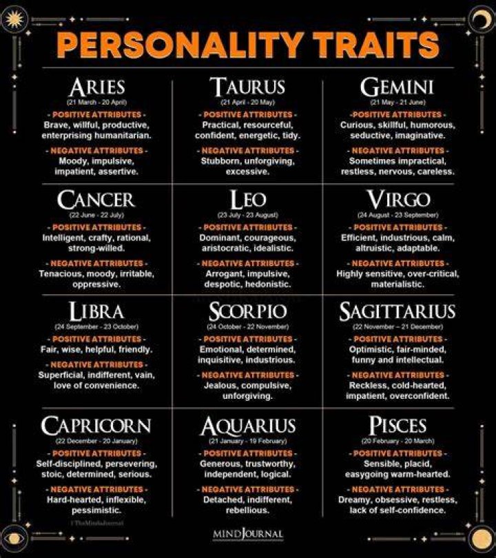 Dec 15 Sun Sign: Discover the Zodiac Sign, Traits, and Celestial Influence