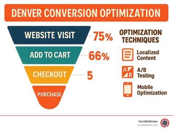 Denver Conversion Optimization Firm: Boosting Your Business Growth
