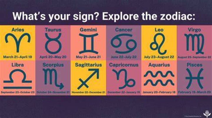 Discover the Mystical World of March 2nd Zodiac: Traits, Compatibility, and Celestial Insights