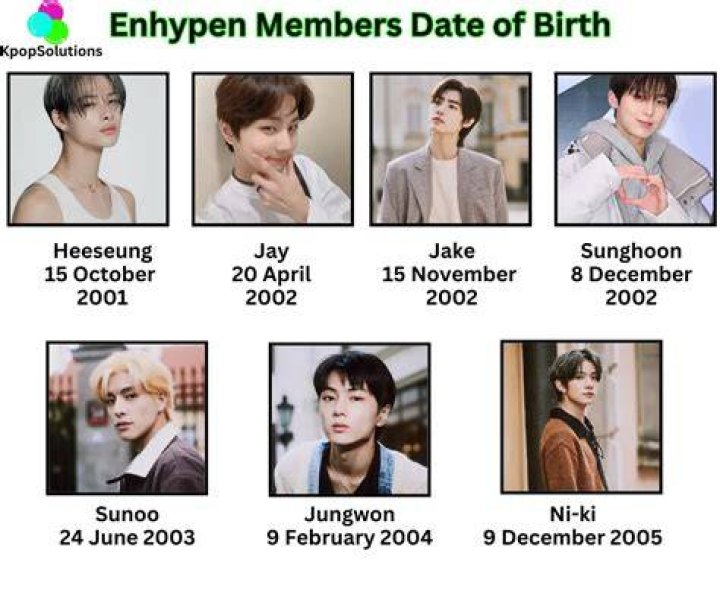 ENHYPEN Members Age: A Detailed Look at Their Birthdays and Career Highlights