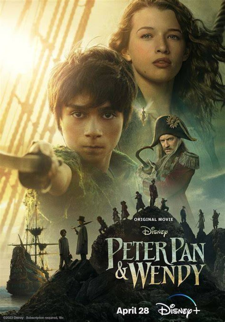 Exploring the Enchanting Cast of Peter Pan and Wendy: A Timeless Adventure