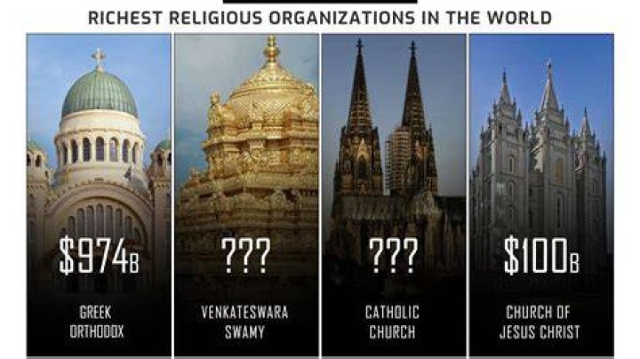 Exploring Wealth: What is the Richest Religion?