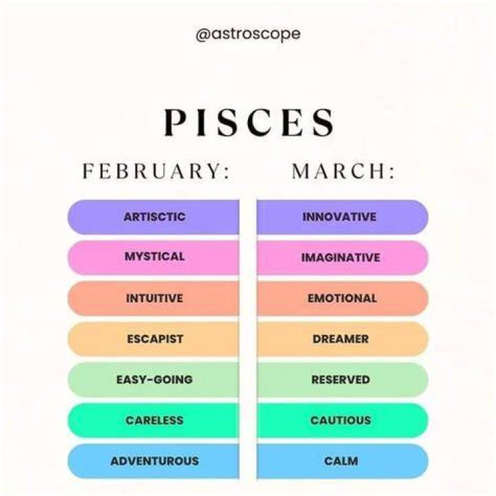 February Pisces vs March Pisces: A Deep Dive into Their Unique Traits