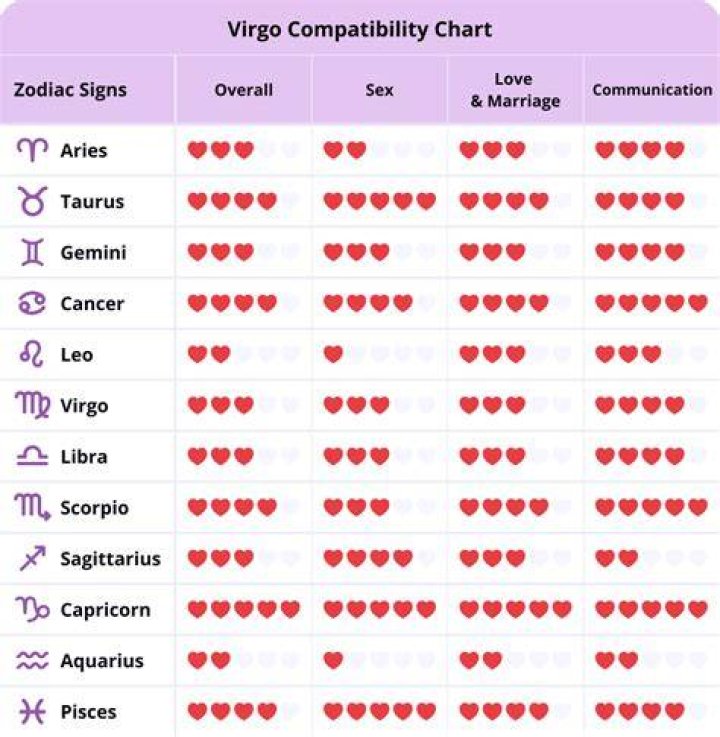 Finding the Perfect Partner: The Virgo Man Best Match