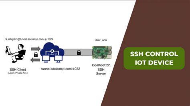 Free Download IoT Device SSH Access: A Comprehensive Guide