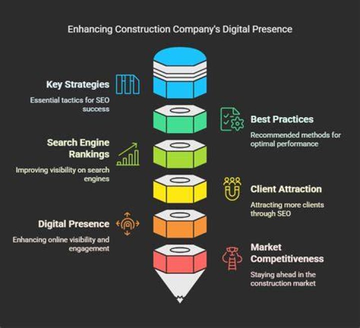 How Construction Company SEO Services Can Boost Your Business