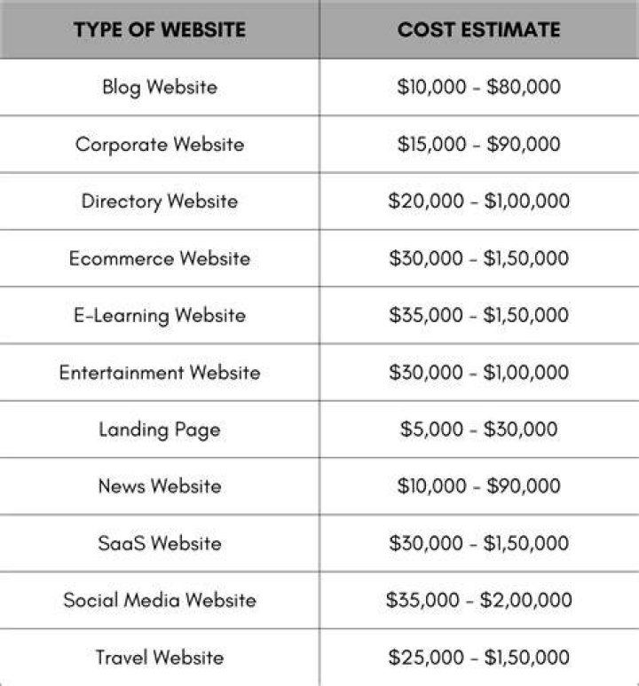How Much Do Websites Cost: A Comprehensive Guide to Website Development Expenses