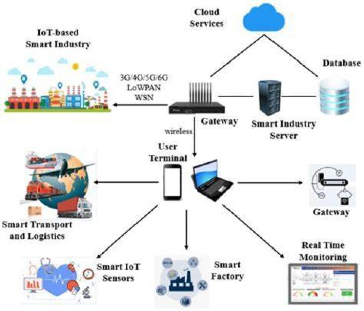 How to Access IoT Remotely on Android: A Comprehensive Guide