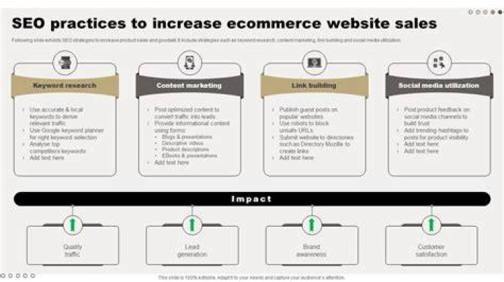 How to Increase Website Sales: A Comprehensive Guide for Your Business