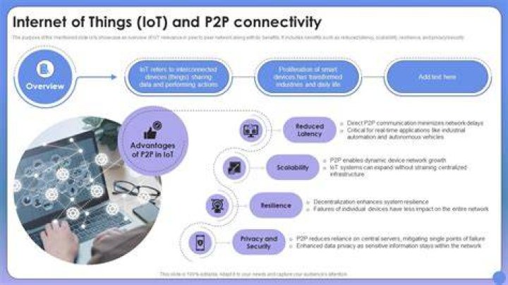 IoT P2P Connect: Revolutionizing the Future of Connectivity