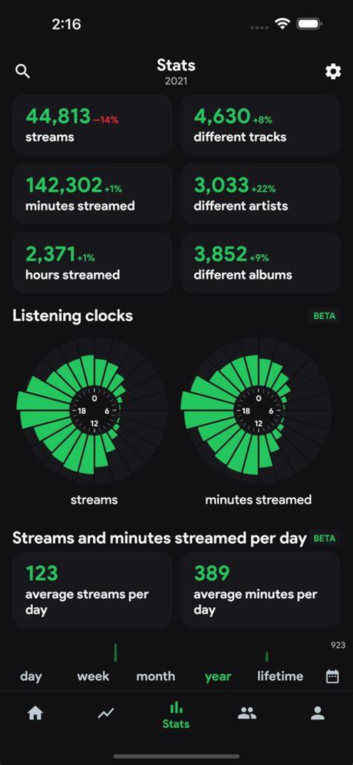 Is Stats.fm Safe? A Comprehensive Guide to Understanding the Platform