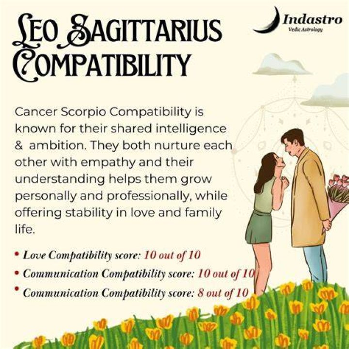 Leo and Sagittarius Love Compatibility: A Comprehensive Guide to Their Romantic Connection