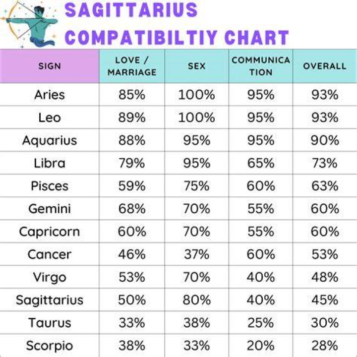 Leo and Sagittarius Match: A Comprehensive Guide to Love, Compatibility, and Growth