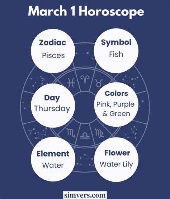 March 1 Zodiac Sign: Discover Your Personality!