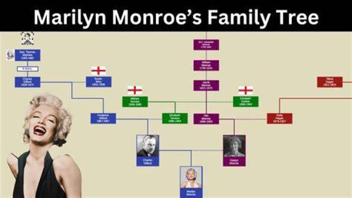 Marilyn Monroe Siblings: Exploring the Life and Family Connections
