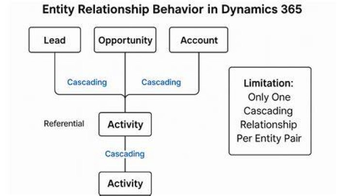 NTR Relationship: Understanding the Dynamics and Implications