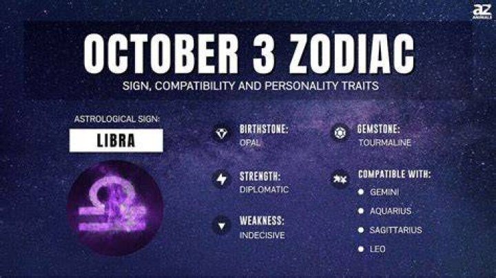 October 9 Zodiac Sign & Personality Traits
