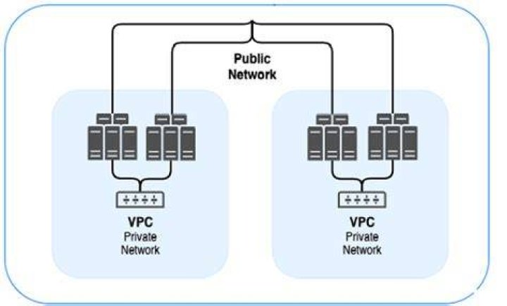 RemoteIoT VPC Network Example: A Comprehensive Guide to Building Secure Cloud Networks
