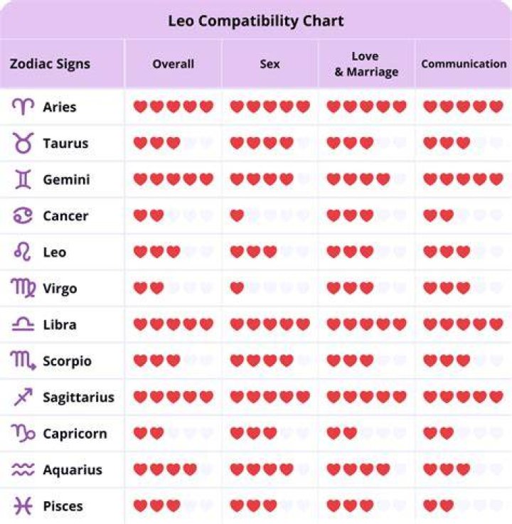 Sagittarius and Leo Love Compatibility: A Comprehensive Guide to Unlocking Their Romantic Potential
