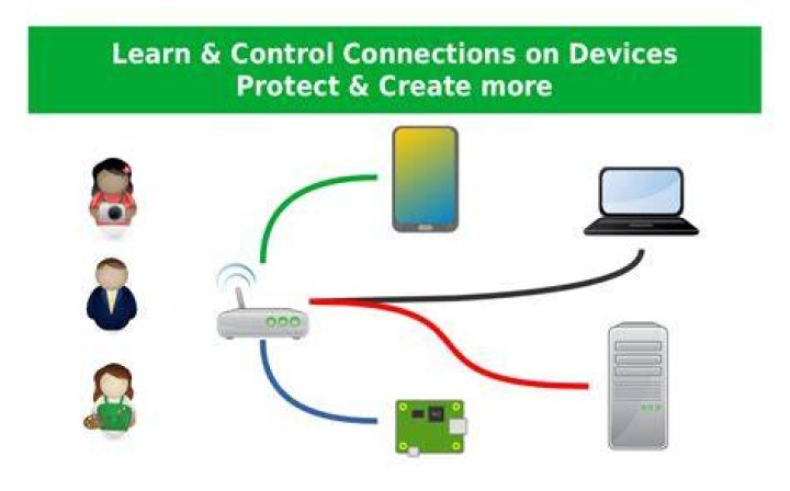 Securely Connect Remote IoT P2P Free: A Comprehensive Guide for Raspberry Pi Users