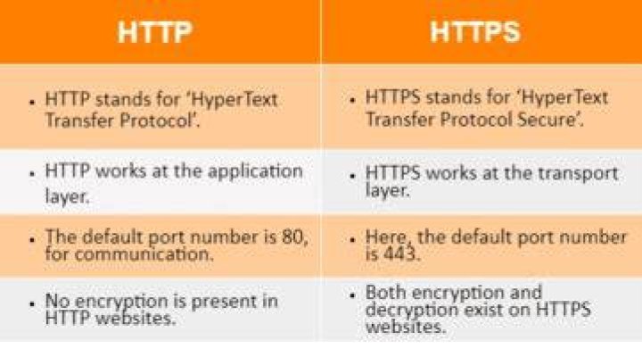The Ultimate Guide to Understanding the Difference Between HTTP and HTTPS