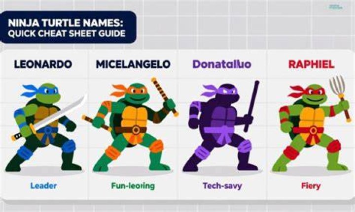 Turtles Names in Ninja Turtles: A Comprehensive Guide
