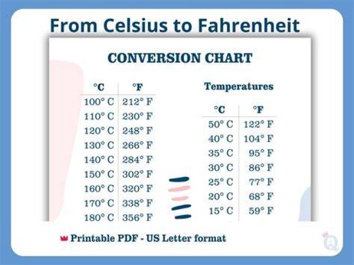Understanding 37.9 in Fahrenheit: A Comprehensive Guide to Temperature Conversion