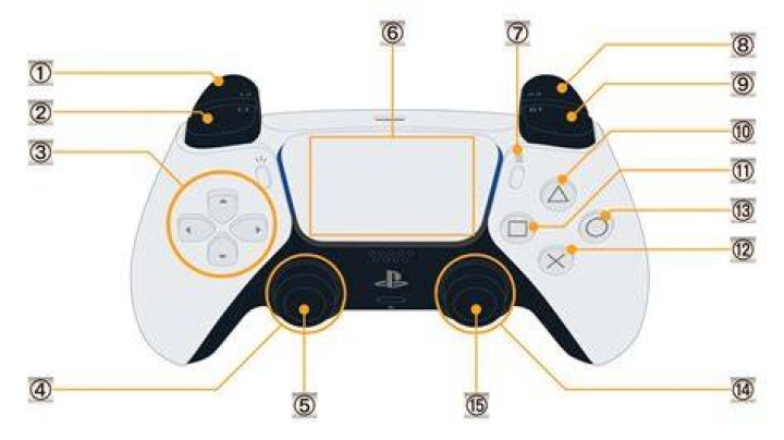 Understanding the L3 Button on PS5: A Comprehensive Guide