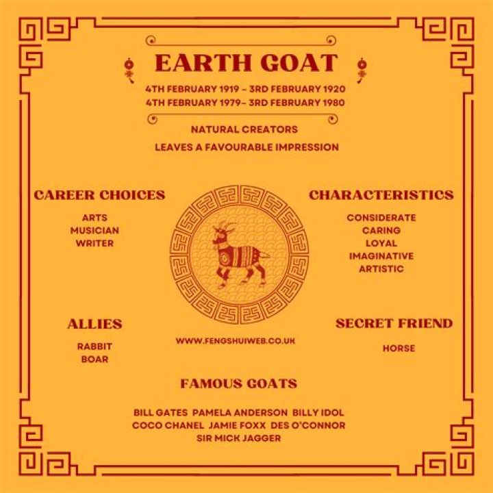 Unveiling the Mystery: What is the Goat 1991 Element?