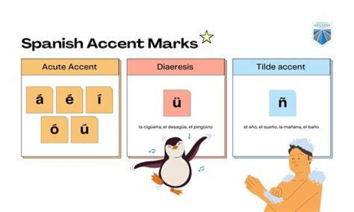 Vio Lleva Tilde: A Comprehensive Guide to Spanish Accent Marks