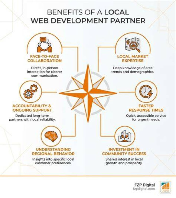 Why Partnering with a Local Web Development Company Is Key to Your Business Success
